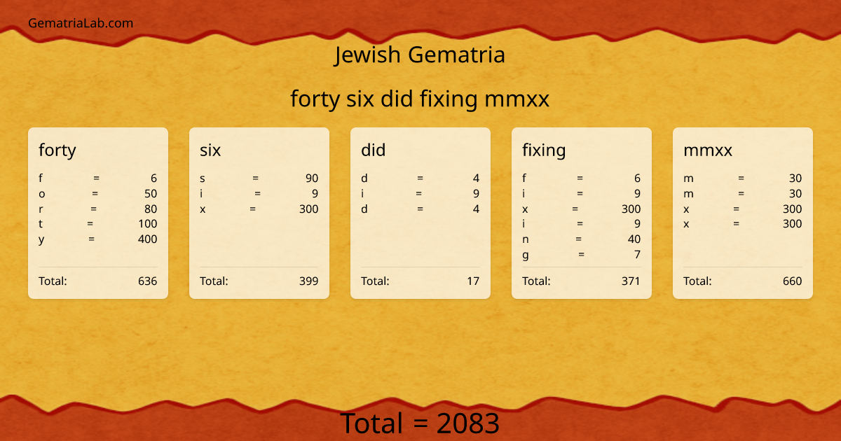 forty six did fixing mmxx in jewish Gematria